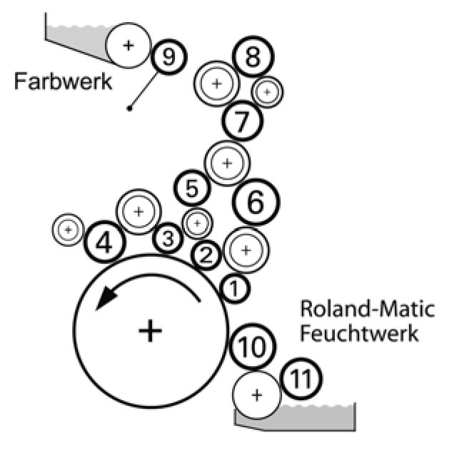 MAN Roland R700 (22080B-25331B), set for one print unit, without return of old rollers