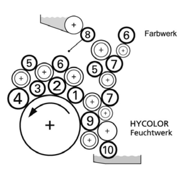 Heidelberg XL106 Hybrid (FS001410-...), set for one print unit, without return of old rollers