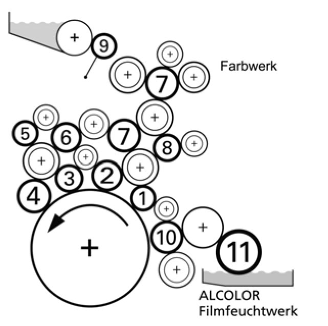 Heidelberg CD102 (546148-...), set for one print unit, without return of old rollers