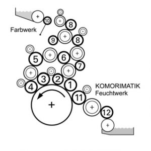 https://pressinspection.com/wp-content/uploads/2025/07/KOMORI-LITHRONE-40-scheme-300x300.jpg