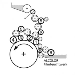 Boettcher original rollers for Heidelberg SM74