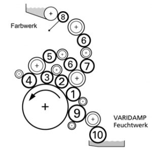 https://pressinspection.com/wp-content/uploads/2025/07/KBA-Rapida-105-from-365001-till-365400-scheme-300x300.jpg