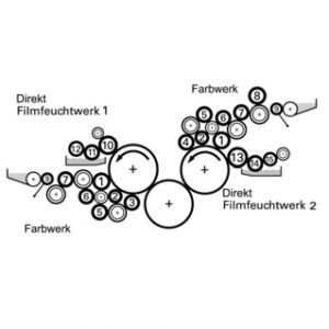 Boettcher original rollers for Heidelberg QM46