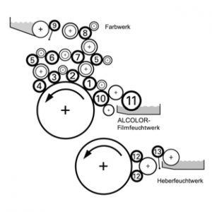 Boettcher original rollers for Heidelberg M-Offset MO