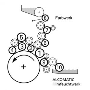 Boettcher original rollers for Heidelberg CD74