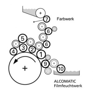 Boettcher original rollers for Heidelberg XL75 Boettcher original rollers for Heidelberg XL75