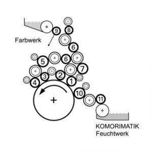Boettcher original rollers for KOMORI LITHRONE LS28