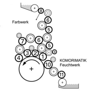 Boettcher original rollers for KOMORI LITHRONE GL40