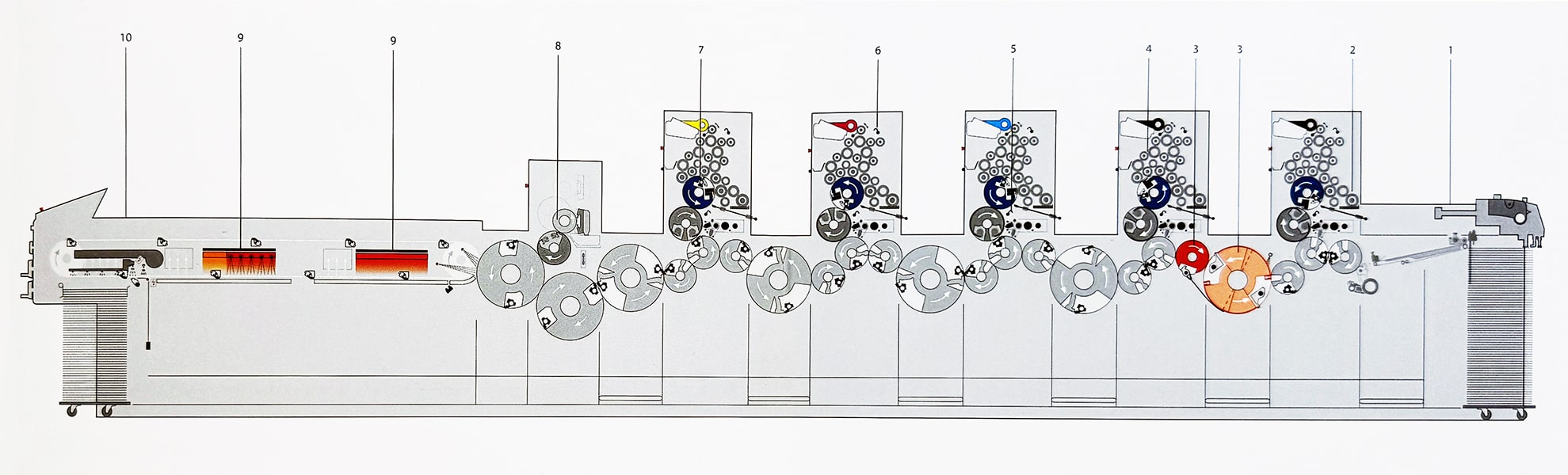Heidelberg Speedmaster SM52 scheme