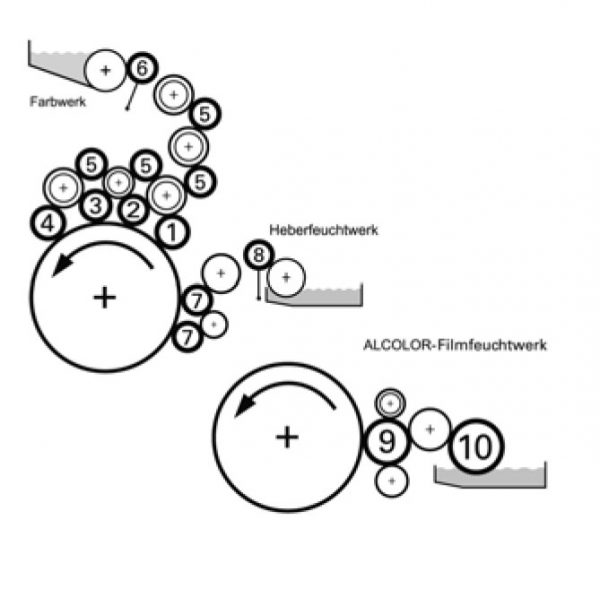 Boettcher original rollers for Heidelberg GTO52