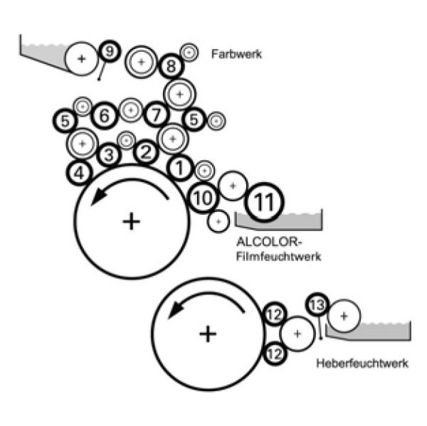 Boettcher original rollers for Heidelberg M-Offset MO