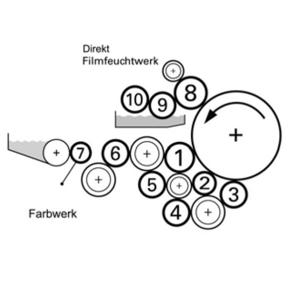 Boettcher original rollers for Heidelberg QM46