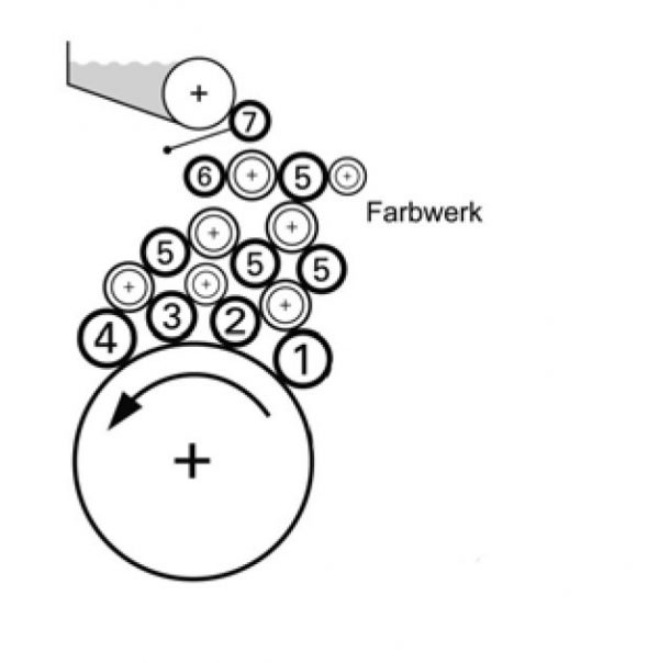Boettcher original rollers for Heidelberg SM52 Anicolor