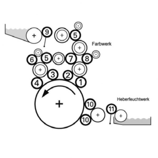 Boettcher original rollers for Heidelberg SM/CD102