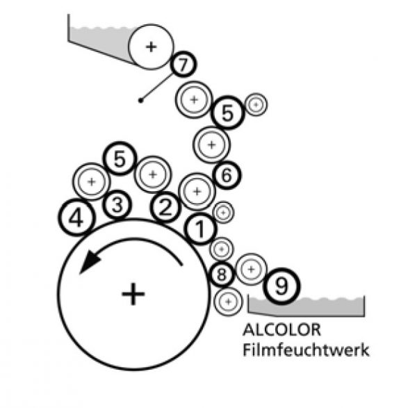 Boettcher original rollers for Heidelberg SM74