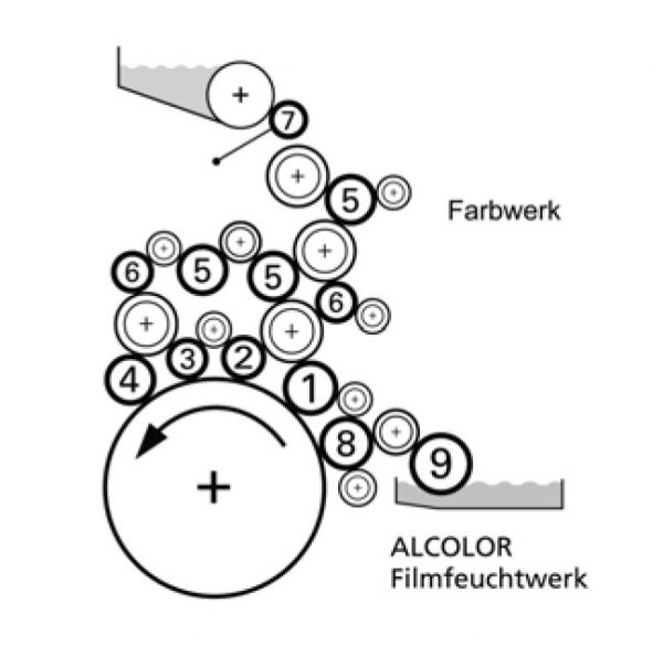 Boettcher original rollers for Heidelberg SM74