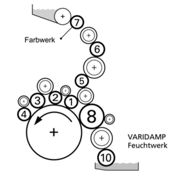 Boettcher original rollers for KBA Rapida 105U