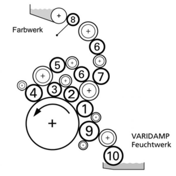 Boettcher original rollers for KBA Rapida 105