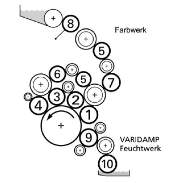 Boettcher original rollers for KBA Rapida 142