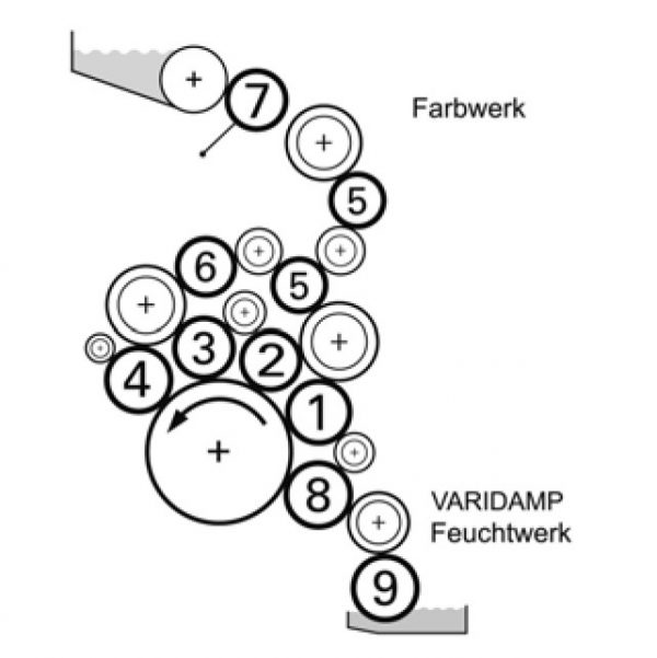 Boettcher original rollers for KBA Rapida 164