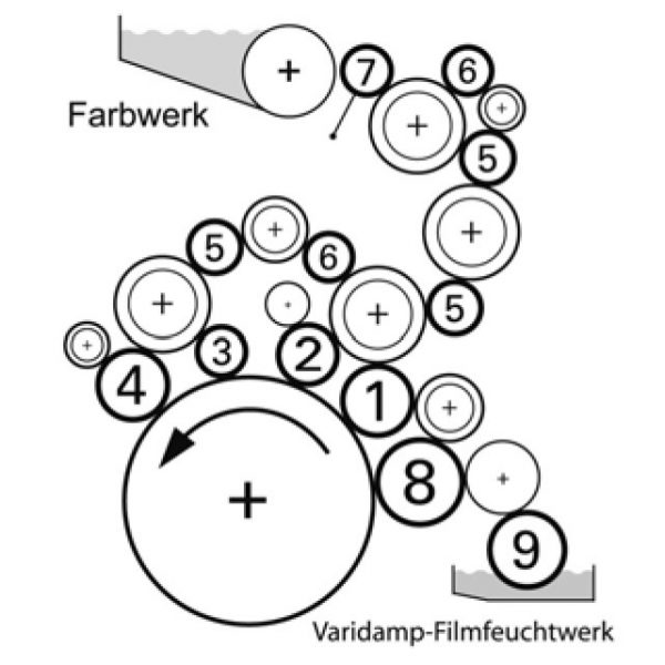 Boettcher original rollers for KBA Rapida 75