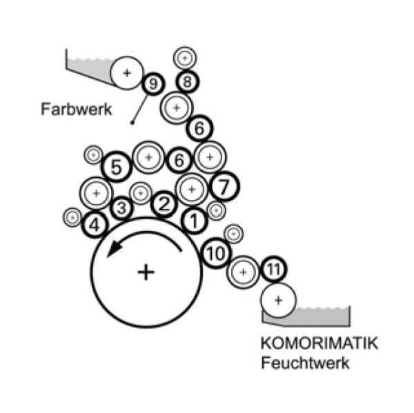 Boettcher original rollers for KOMORI LITHRONE LS28