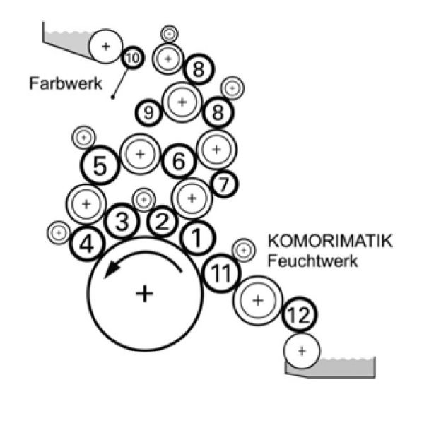 Boettcher original rollers for KOMORI LITHRONE LS40