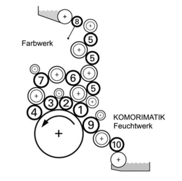 Boettcher original rollers for KOMORI LITHRONE LS40