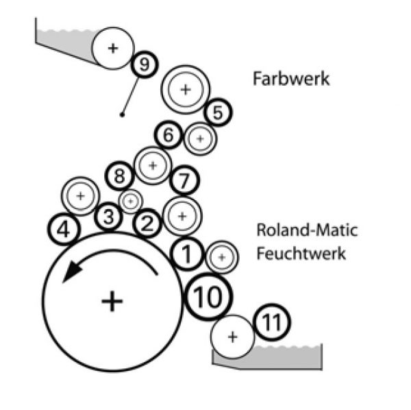 Boettcher original rollers for MAN ROLAND R300
