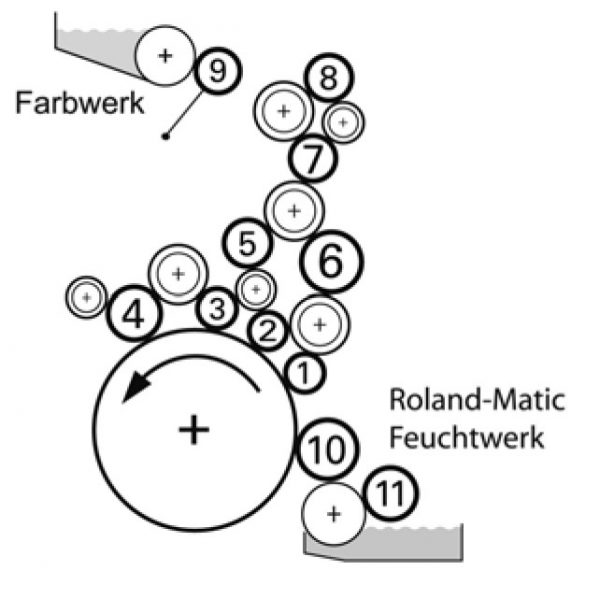 Boettcher original rollers for MAN ROLAND R700 Evolution