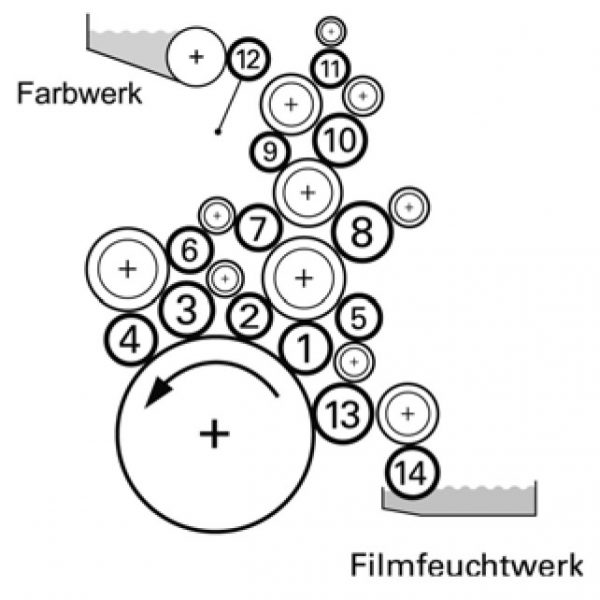Boettcher original rollers for Mitsubishi 3F-H