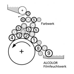 Boettcher original rollers for Heidelberg Printmaster PM52