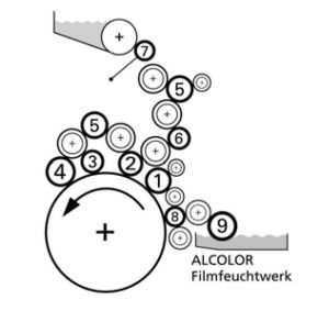 Boettcher original rollers for Heidelberg SM74