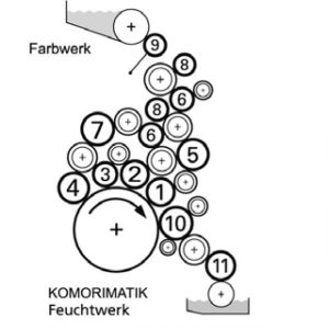 https://pressinspection.com/wp-content/uploads/2025/07/KOMORI-LITHRONE-S-29-scheme-300x300.jpg